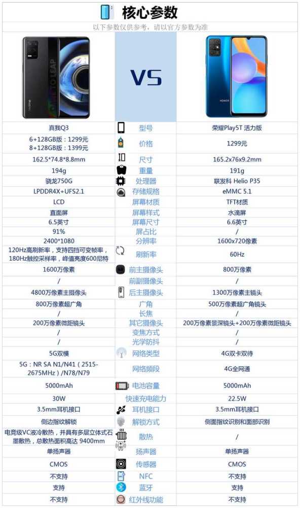 真我q3和荣耀play5t活力版价格一样选择哪款更好