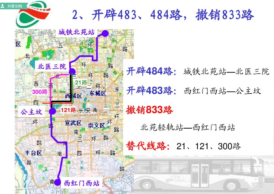 飞逝,已经到了夏日炎炎的5月了,最近集团并没有大幅度规模的调整线路