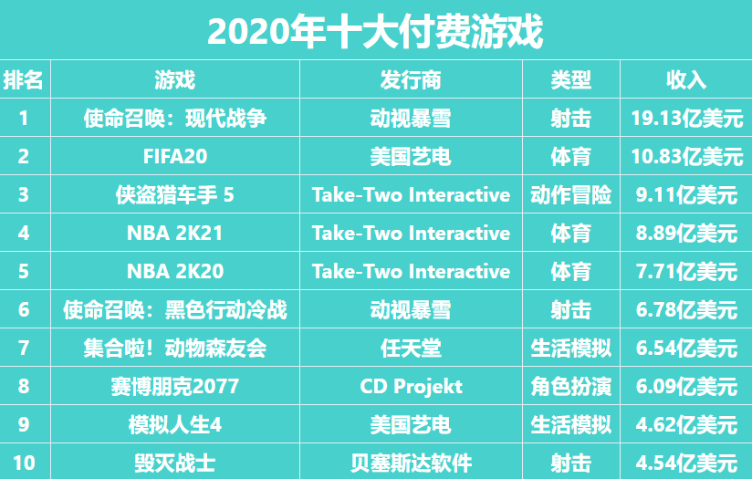 2021年买gta5多少钱