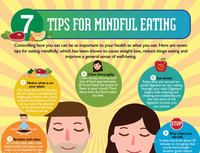 饮食和聪明程度有关吗?#mindful eating