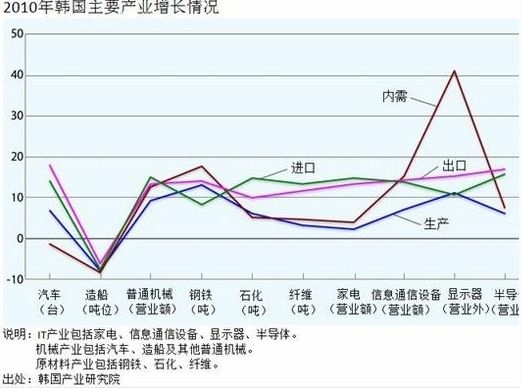 韩国旅游业的gdp_2018年旅游行业市场现状与发展趋势(2)