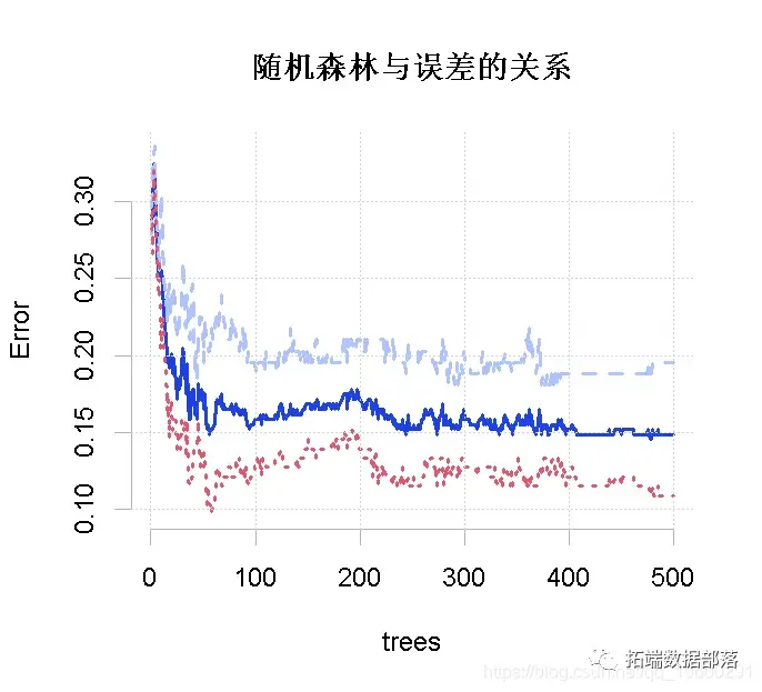 如何利用MySQL随机函数增强随机森林回归模型的预测性能？  第1张