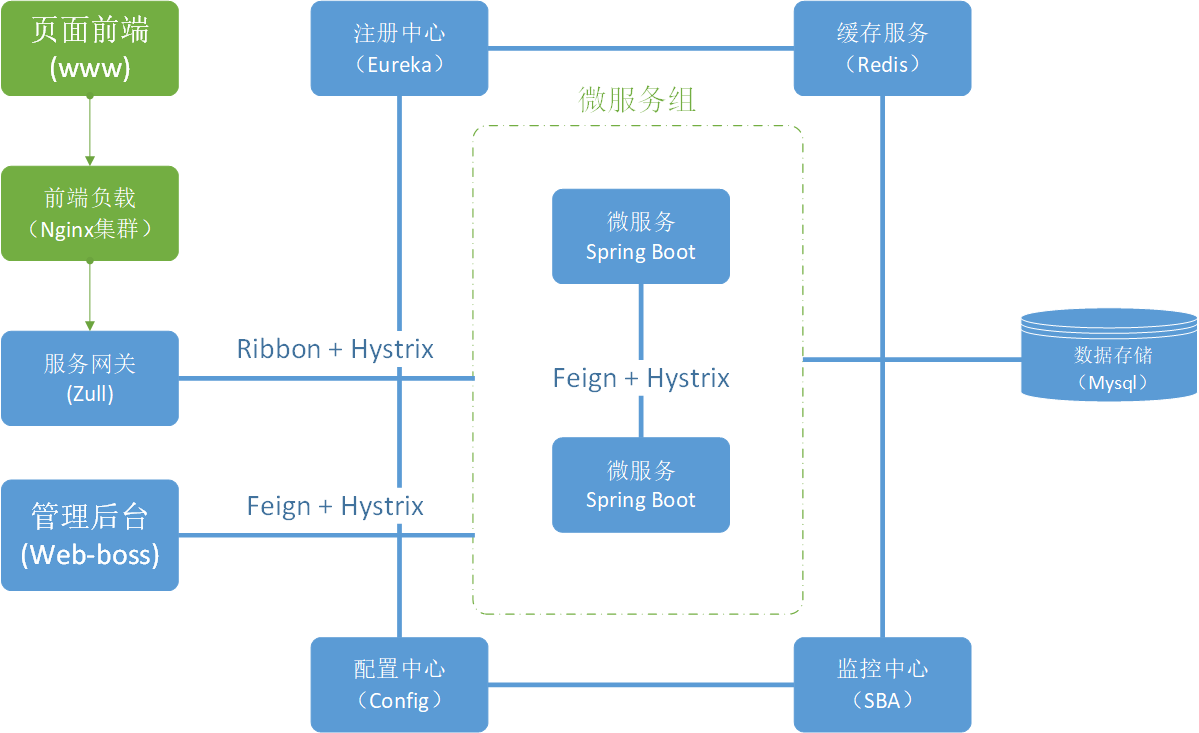 开源操作系统项目 bb6f641b87cc1d16a8766ad73eac3e679d26e9ac.png