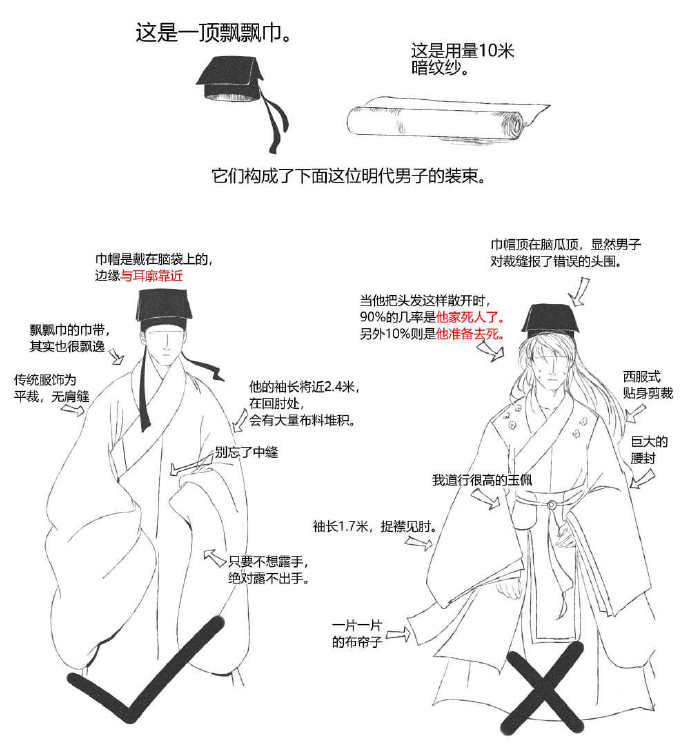 狐周周漫画分析明朝男子服饰的正确穿着方式