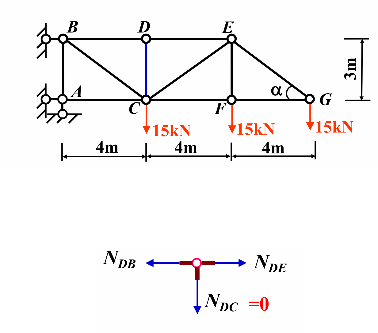 【两小时学完结构力学】4 结点法,零杆法,截面法