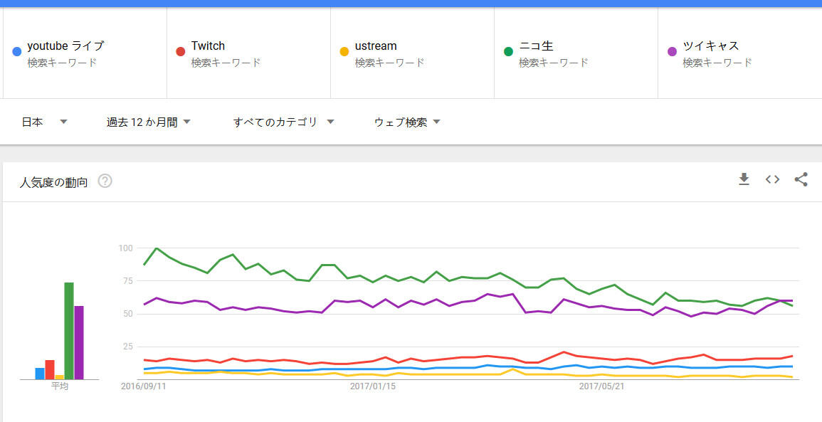 从领头羊到众人嫌，弹幕网站niconico的十年兴衰