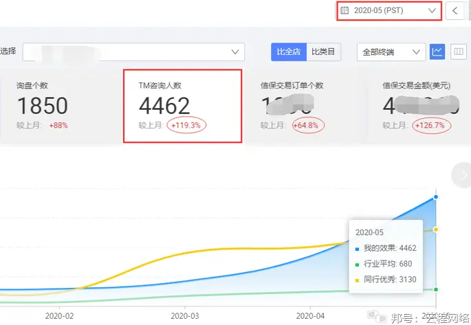 阿里国际站代运营公司都是坑吗？