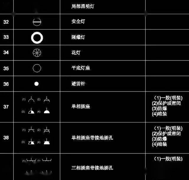 符号及画法使用命令 东莞潇洒职业培训学校开设课程有:cnc数控编程