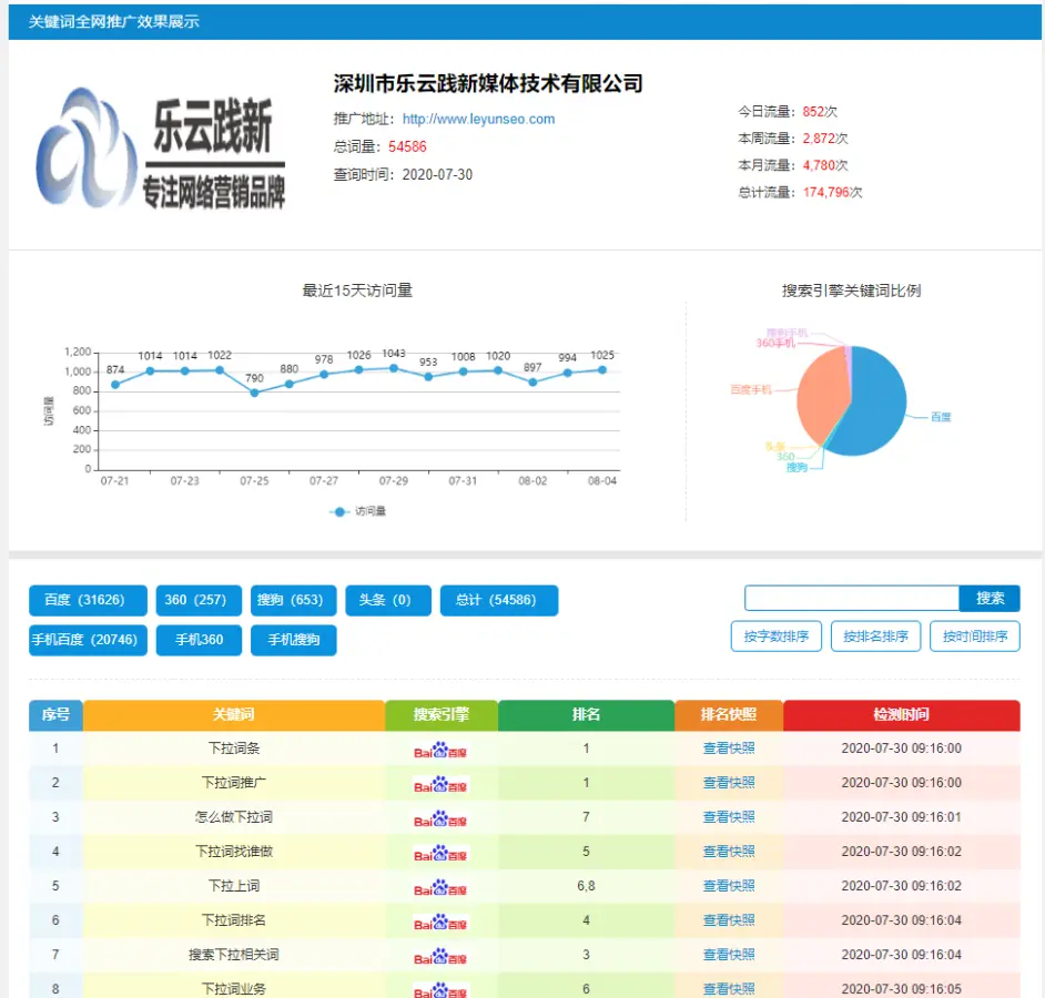 万词霸屏：seo利器