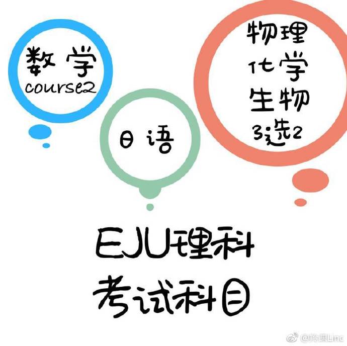理科生看这里!