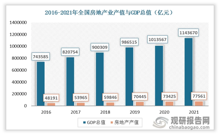 中国房地产行业发展趋势分析与投资前景研究报告2023 2030年 哔哩哔哩