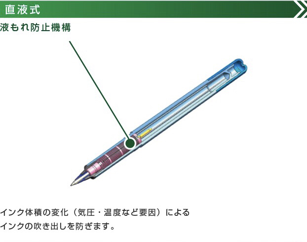 墨不均现象 常见于早期的水性笔,大部分水彩笔/荧光笔 ub-100 直液式