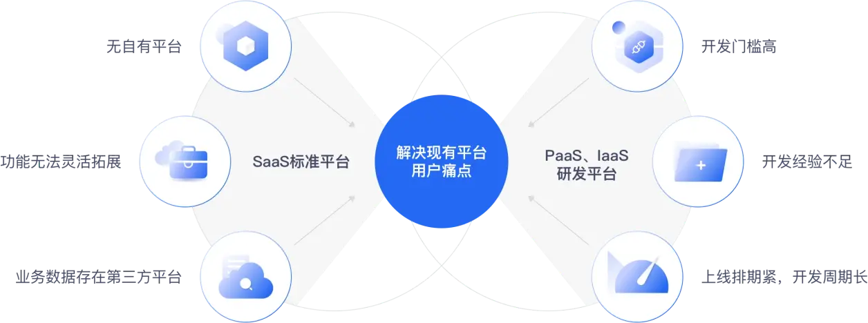 搞懂什么是企业saas直播平台？有什么特色优点？
