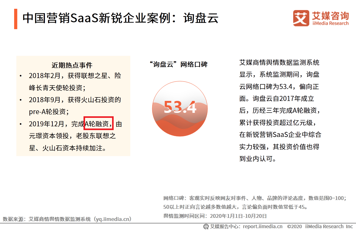 亿元级,在新锐营销saas企业中综合实力较强,其投资价值也得到业内认可。