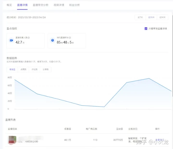 对标直播间数据分析,直播对标是什么意思