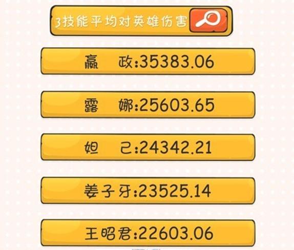 ������ҫ��ԭ����ЩӢ�ۺͼ�����2017������ߣ�����˵��һ��