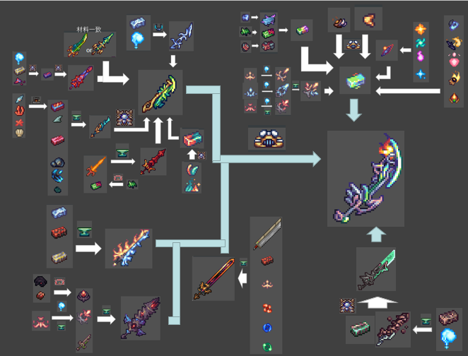 〔泰拉瑞亚〕自制灾厄模组后期武器制作合成表(2)