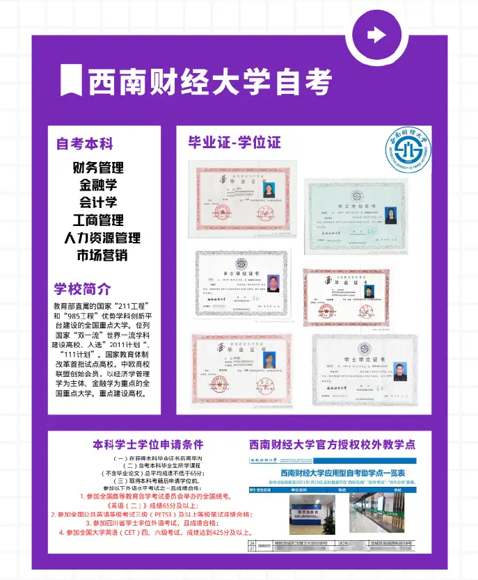 2022年4月统考西南财经大学自考专业和毕业证