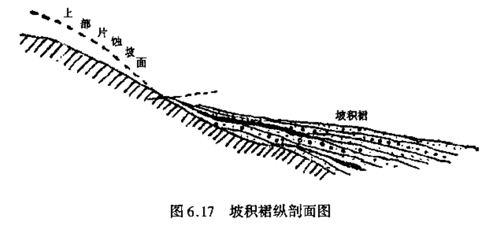 坡积裙