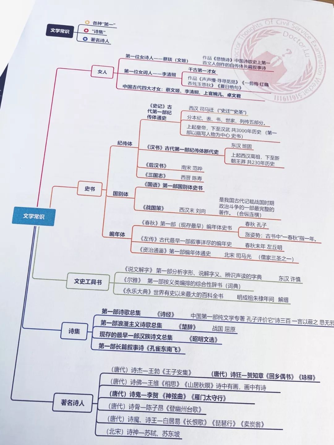 高分考一个事业编【公共基础思维导图】