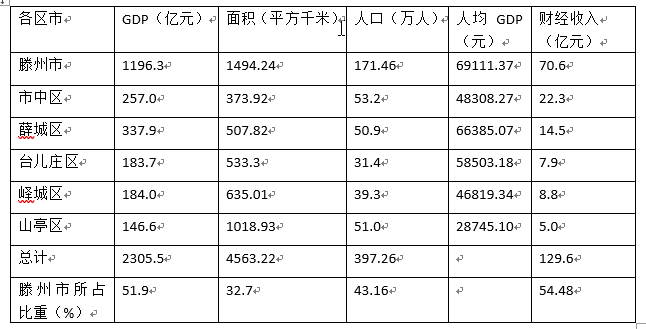 滕州市枣庄市gdp差值_一季度枣庄各区 市 GDP出炉 滕州居首(2)