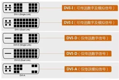 各类dvi接口图鉴