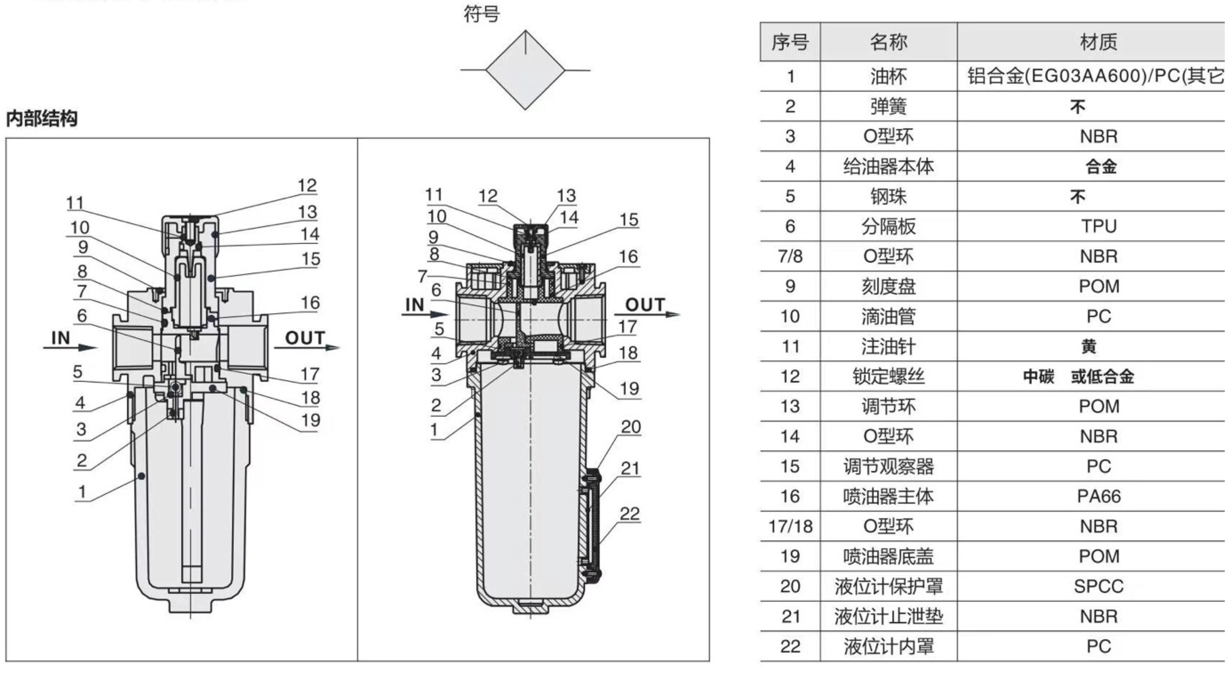 爱合发气动处理原件油雾器内部结构的组成 哔哩哔哩