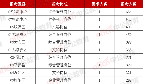 又有新公告!四川烟草招聘总人数增至239人,应届生优先