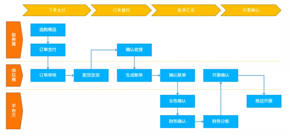 传统家电用户运营,传统家电用户运营方案