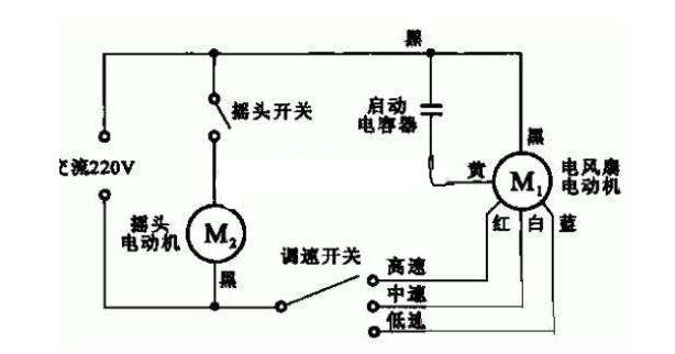 5线的风扇电机怎么接线?