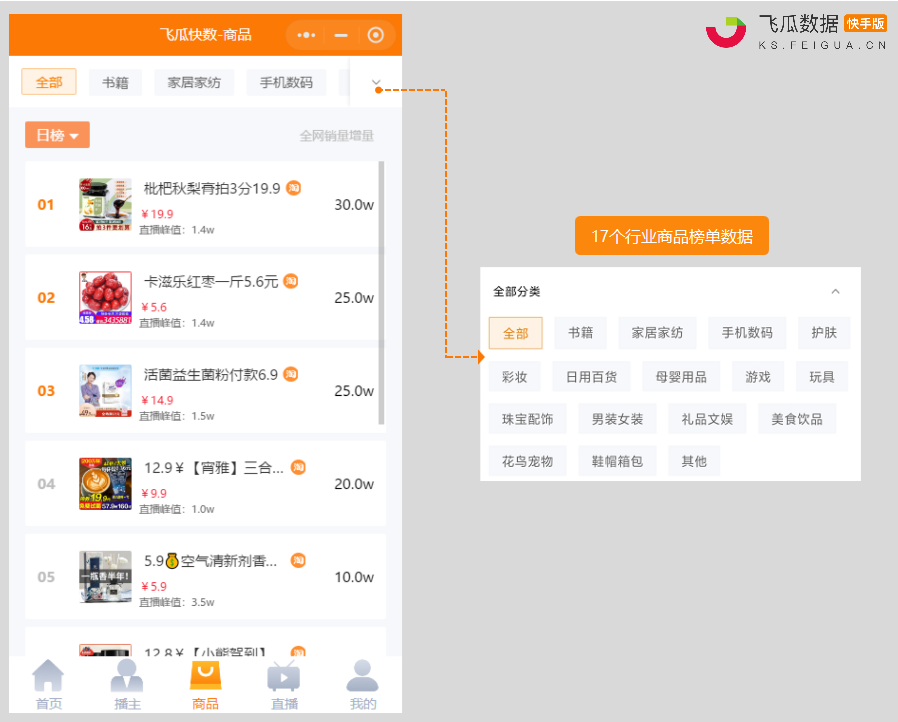 重磅!“飞瓜快数”小程序改版升级!快手直播数据随时看