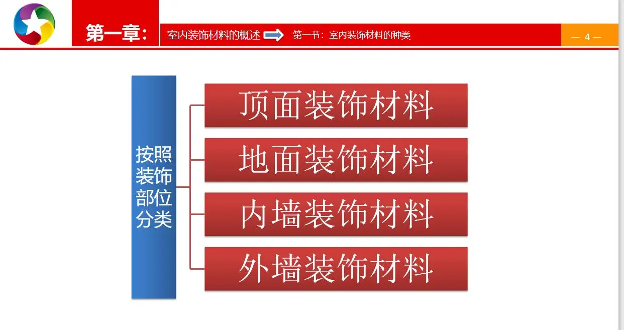 室内设计全网最全室内装修材料施工材料白金手册图文解析施工工艺施工