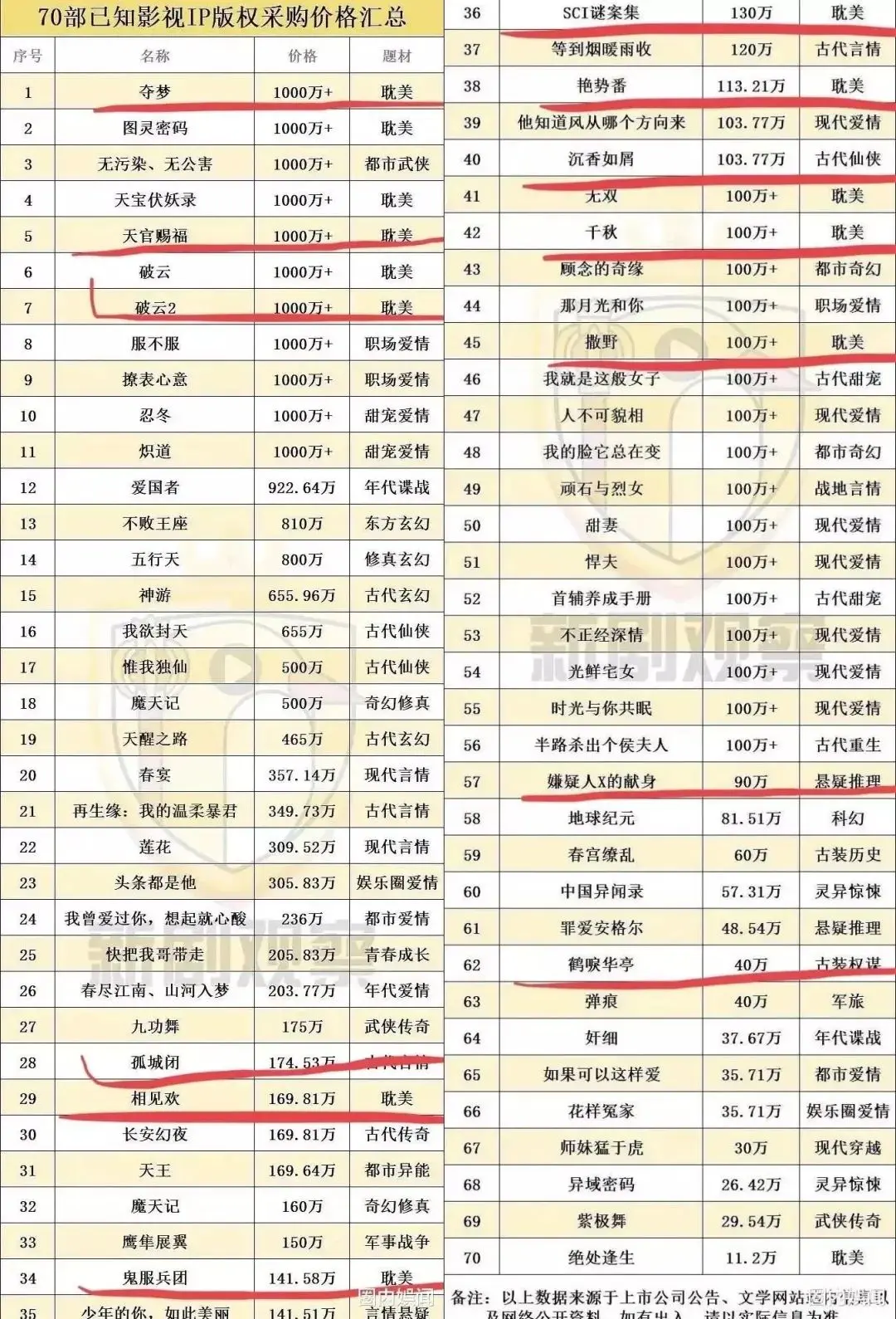揭秘网络小说行业那些不为人知的坑