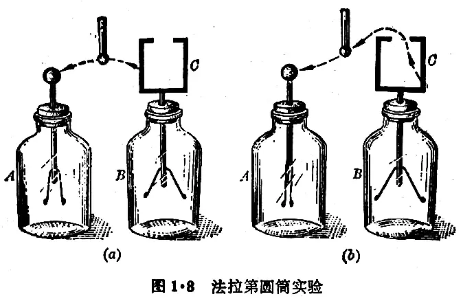 【种花家务·物理】3-1-03导体上电荷的分布『数理化自学丛书6677版』