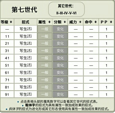 【pokemmo】抓宠图图犬常用技能介绍及努力点加成推荐