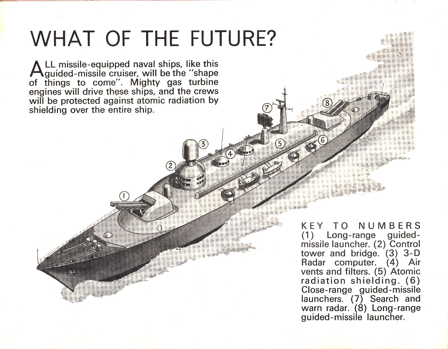 冷战西方杂志想像的未来巡洋舰