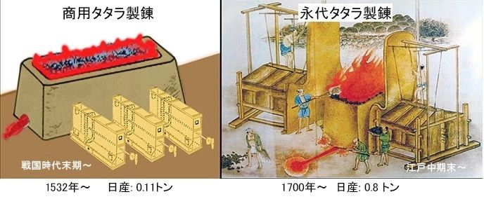 左:使用箱鞴的炼铁炉;右:使用天称鞴的炼铁炉