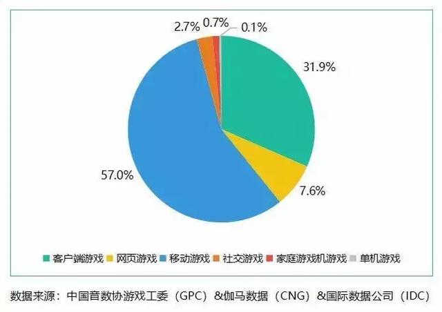 ����Ѷ������һ���ȵĲƱ����У����ǿ����˹�����Ϸ��һЩ����