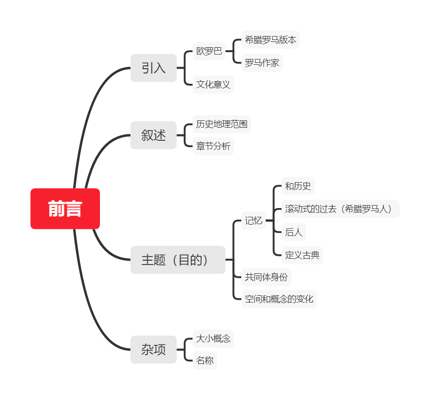 本章思维导图