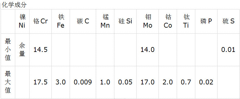 UNS N06455中国牌号是什么材料 化学成分 哔哩哔哩