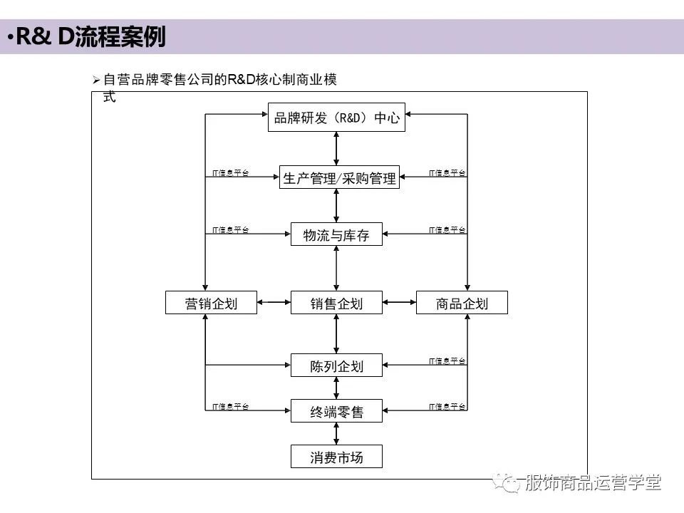 服饰产品如何开发与规划