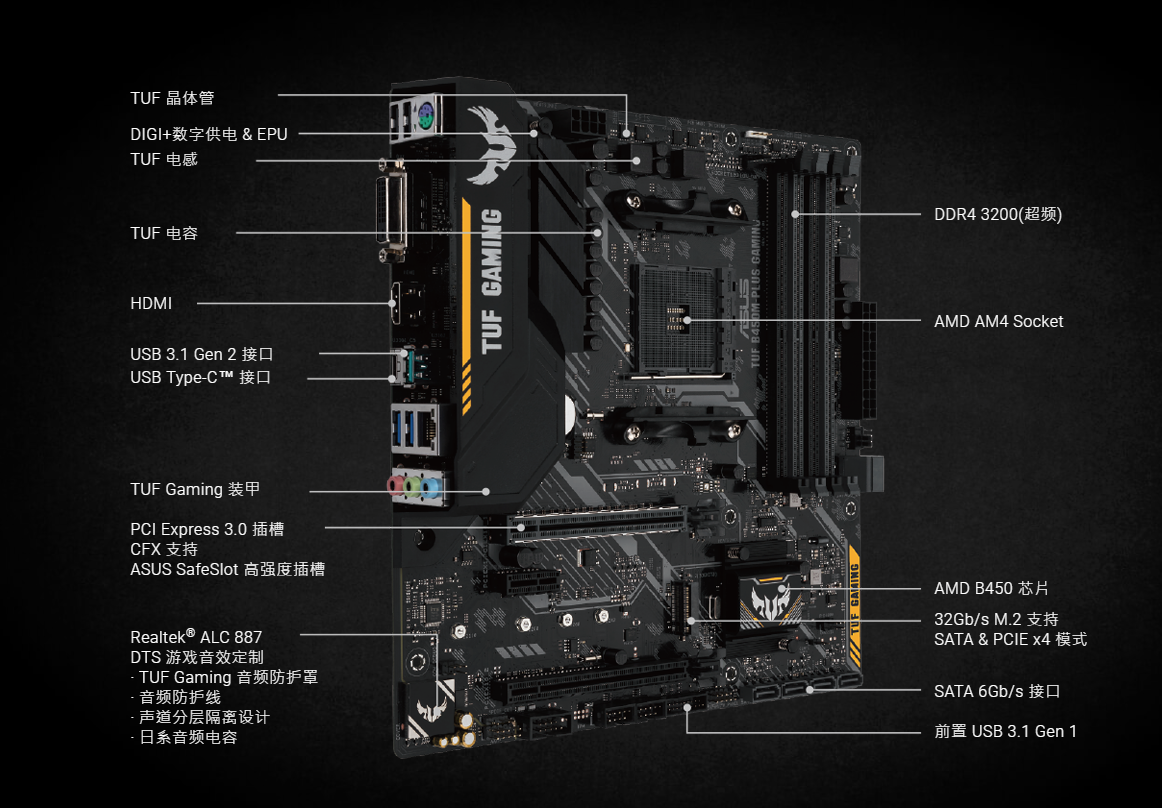 b450主板快速预览华硕篇