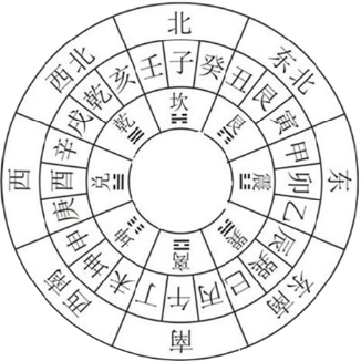二十四山三煞位 be45e710e79db2b8619444bc6ef2b2994ef51ff6.png