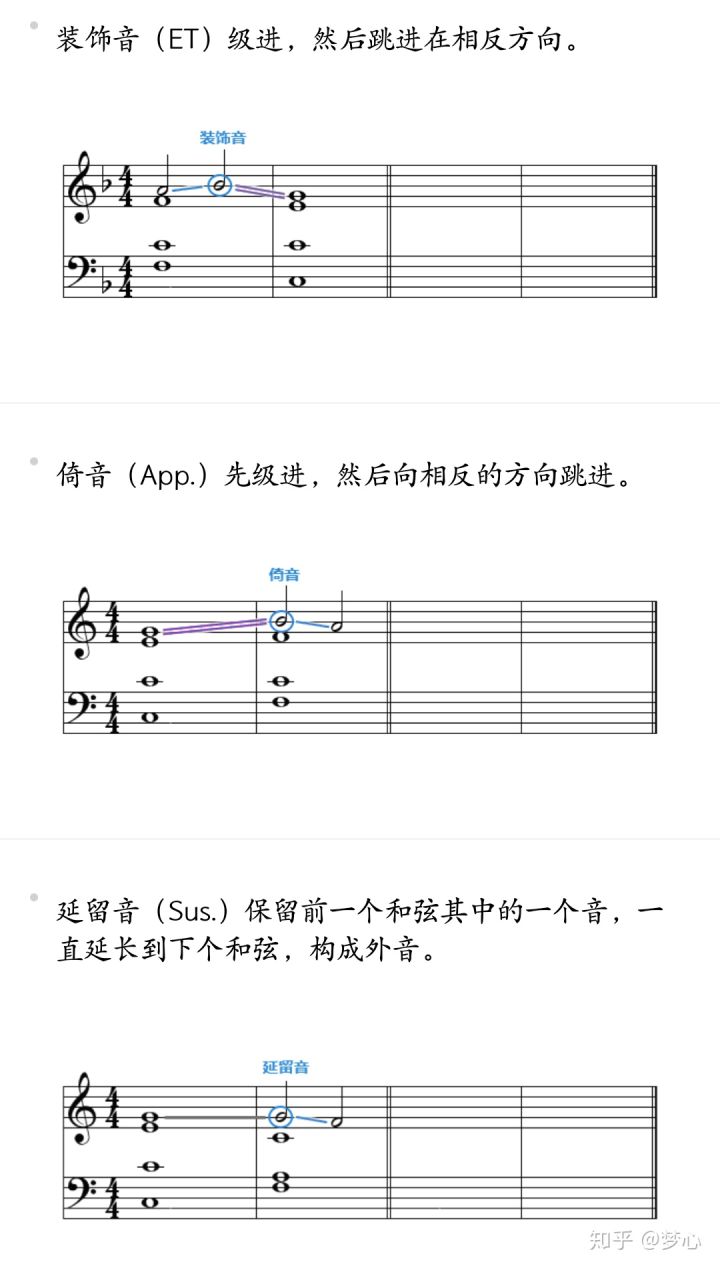 乐理基础知识——和弦外音