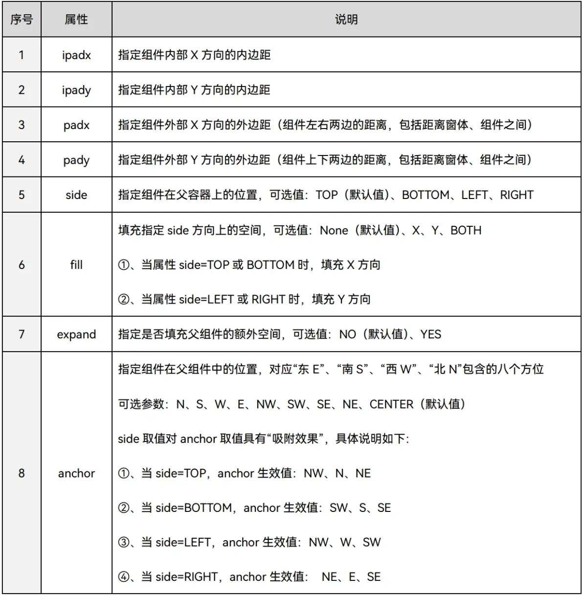 python grid用法  第1张