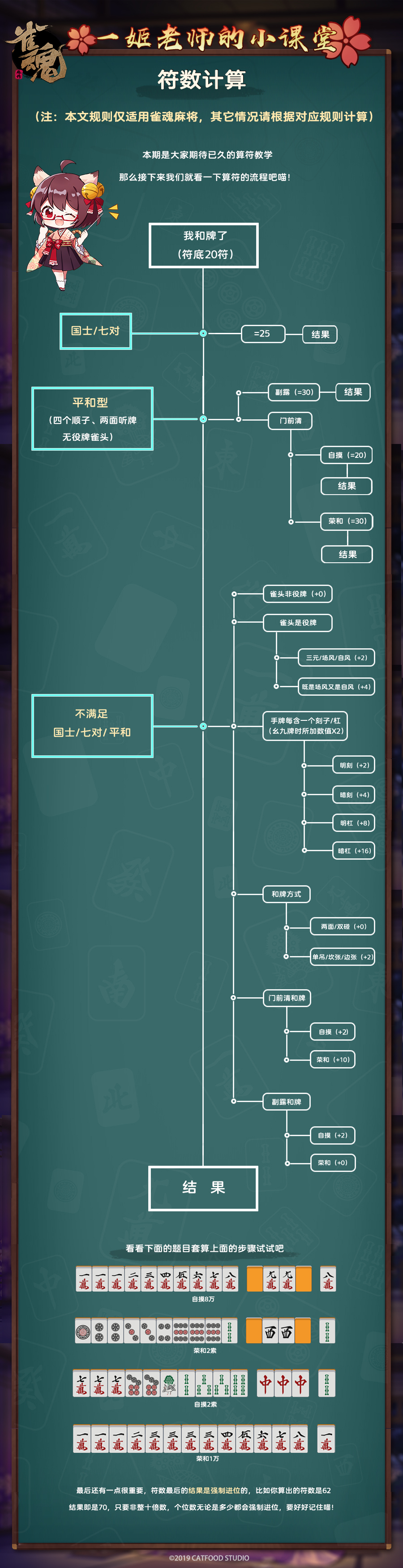 桌游棋牌 【雀魂toki】新手-进阶日麻基础教学(4麻) 另外,番数及符数