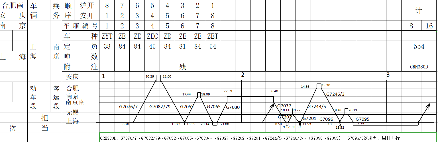 在2020一季度图中对应于0g7204～g7203～g7004～g7007～g7012～g7015