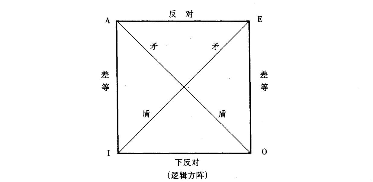 逻辑方阵