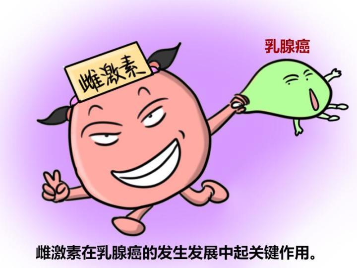 六种乳腺癌哪种最恶你确定你知道吗快来看看真相吧