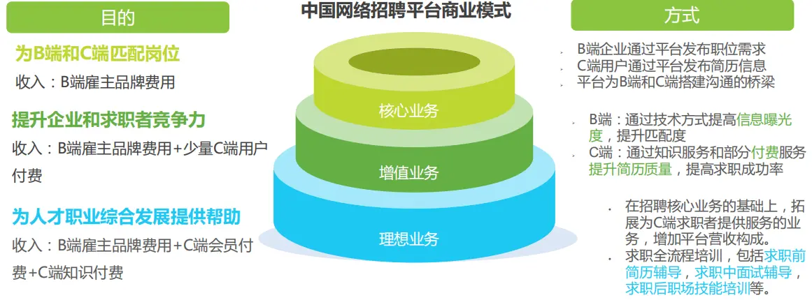 就业率跳水，网上招聘来助力